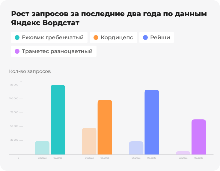 График
